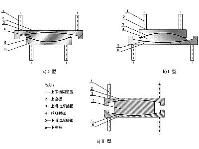 建筑摩擦摆隔震支座分类、标记、规格